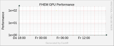 IoT Chalet - GPU Performance