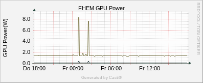 IoT Chalet - GPU Power